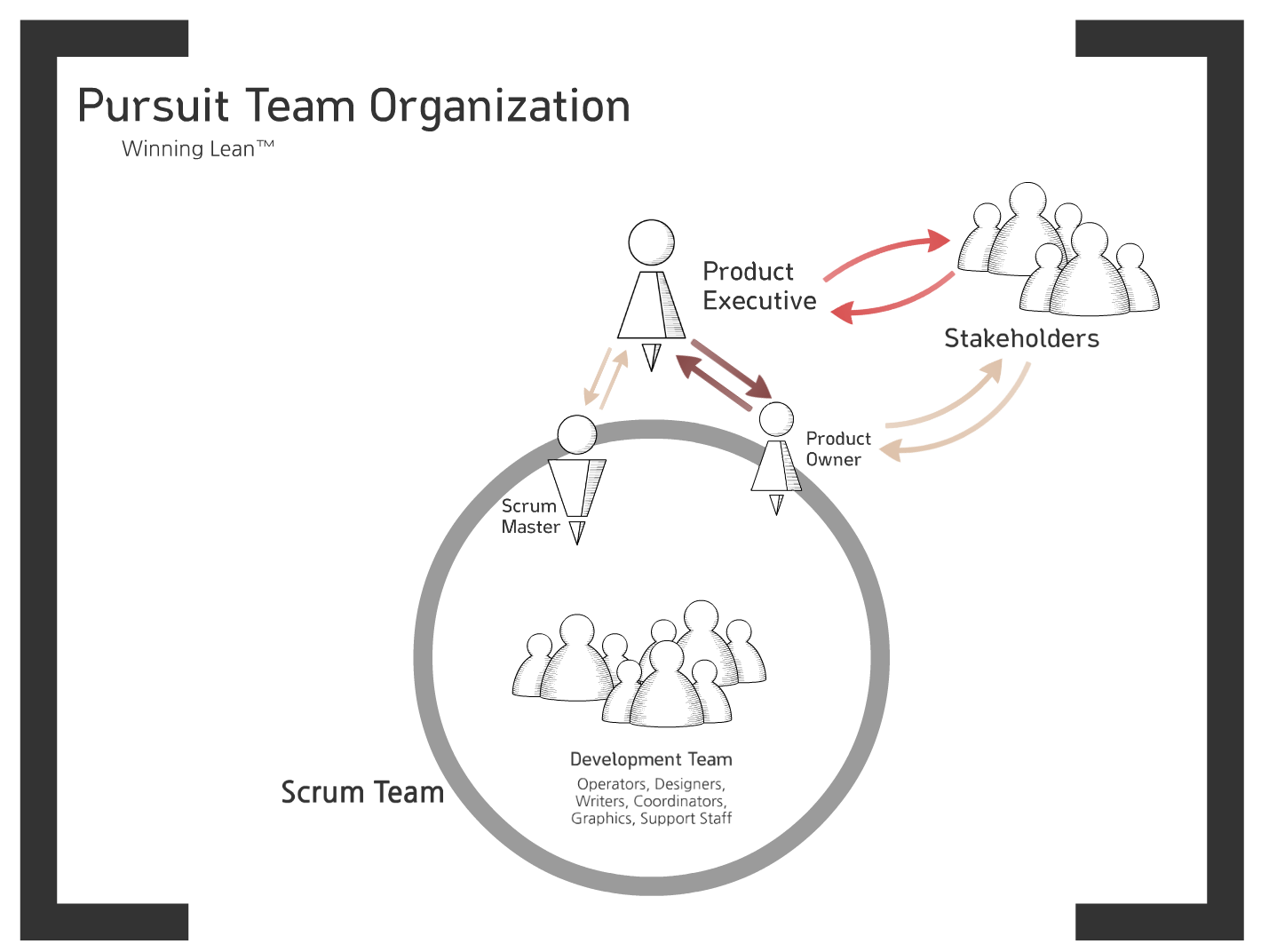 wl-team-organization